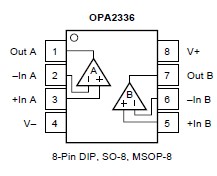 OPA2336UA/2K5 package