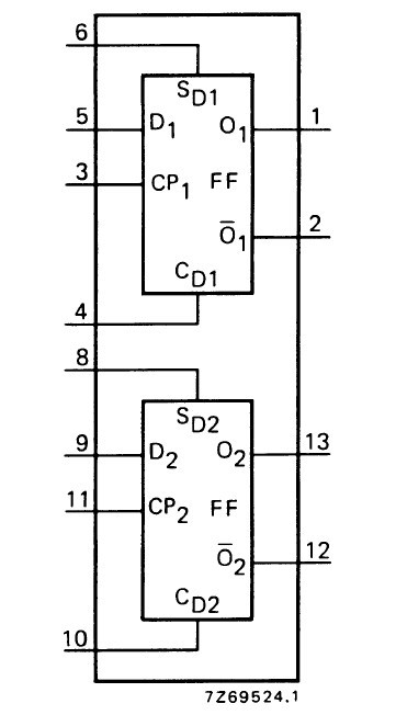 HEF4013BT functional diagram