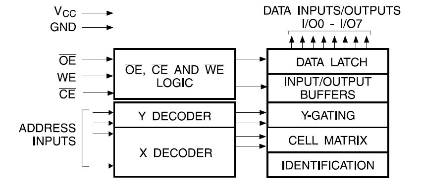 AT28C010-20DM/883 block diagram