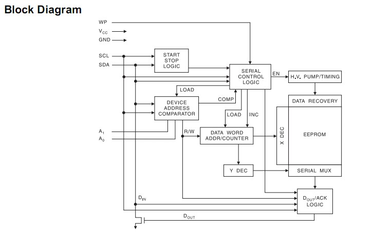 AT24C256-10PU2 block diagram
