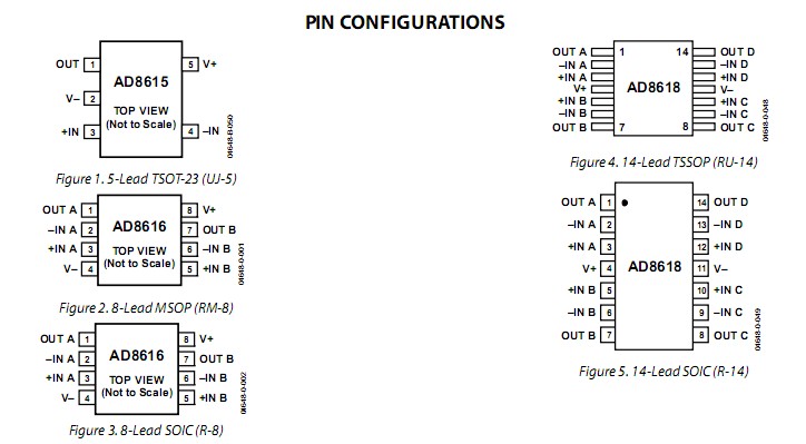 AD8616ARZ pin configurations