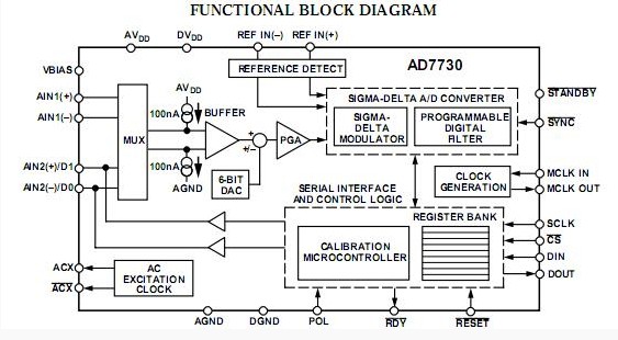 AD7730BRUZ functional block diagram
