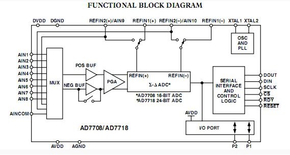 AD7708BRZ functional block diagram