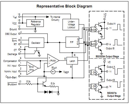 SG3525 block diagram