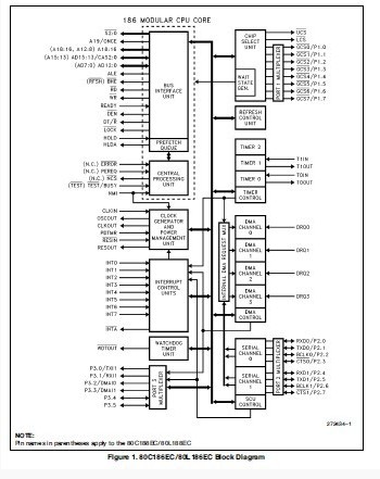 QU80C188EC-25 block diagram