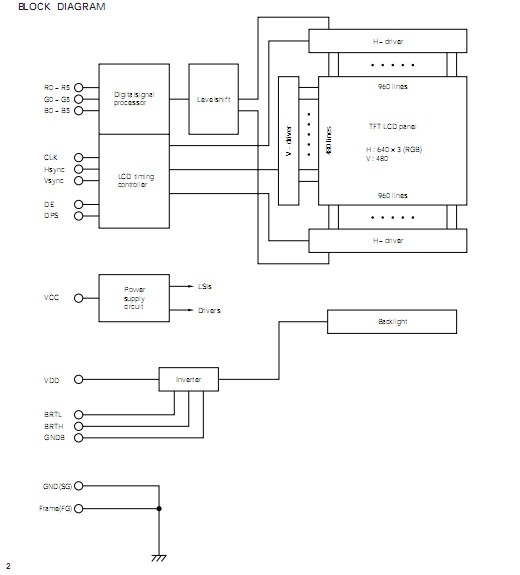 NL6448AC20-06 block diagram