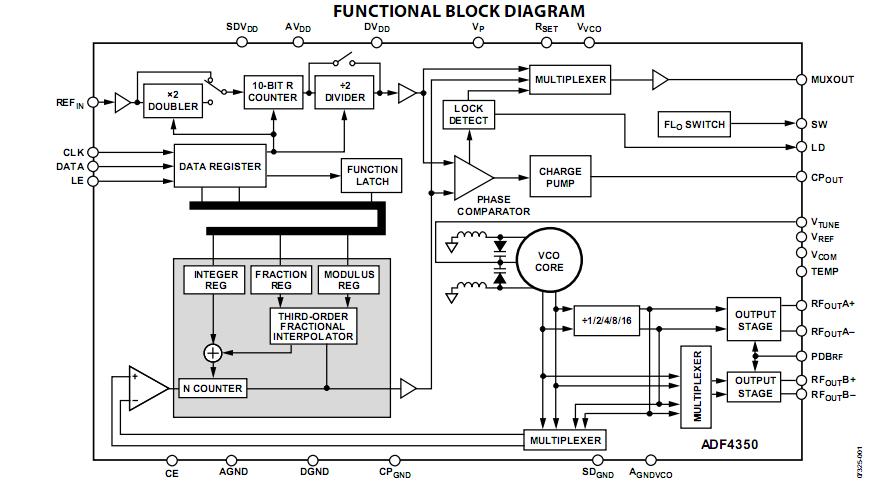 ADF4350BCPZ block diagram