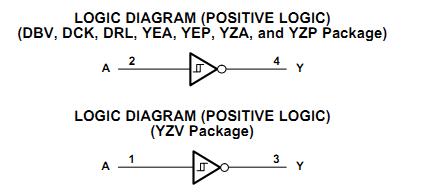 SN74LVC1G14DCKR logic diagram