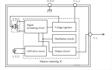 GP2Y0A21YK0F block diagram
