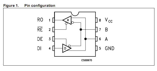 ST485CDR pin configuration
