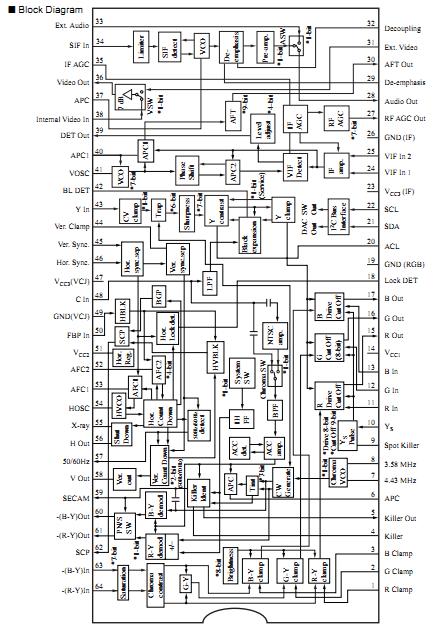 AN5192K-B block diagram