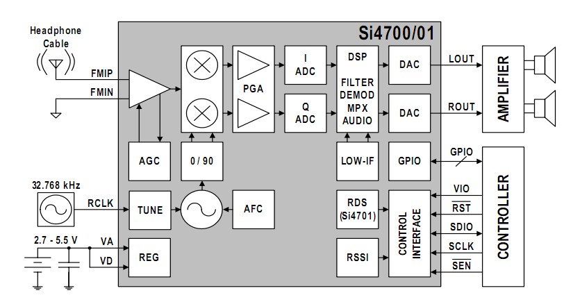 SI4700-A15 block diagram