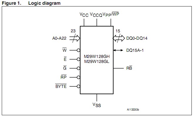 M29W128GH70ZA6 logic diagram