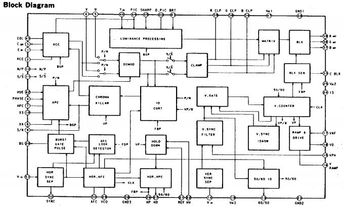 CXA1213BS block diagram