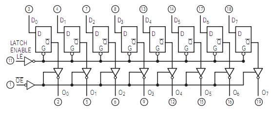 SN74LS373N logic diagram