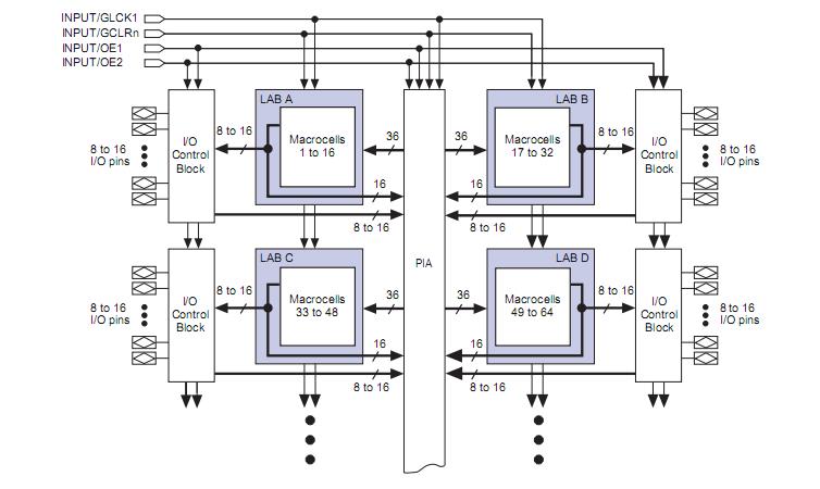 EPM7064STC100-10FN block diagram