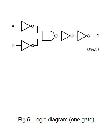 74HC32D logic diagram
