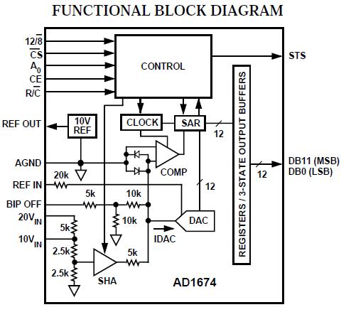 AD1674JN block diagram