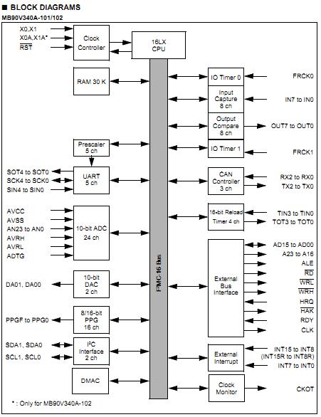 MB90349CAPF-G-154 block diagram