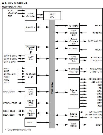 MB90349CAPF-G-155 block diagram