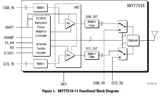 SKY77518-21 functional block diagram