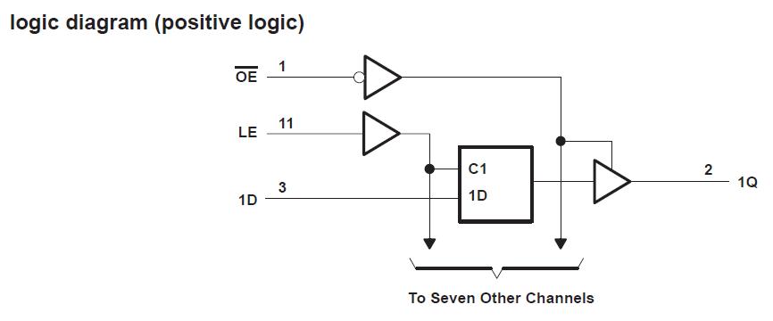 SN74HC373 logic diagram