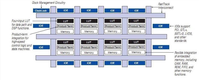 EP20K600EFC672-2X block diagram