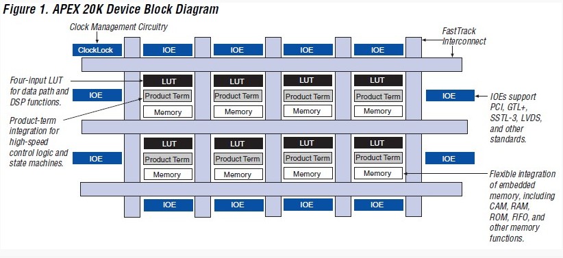 EP20K400EFC672-2X block diagram