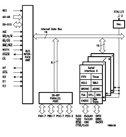 SAB82538H-10V3.3 block diagram