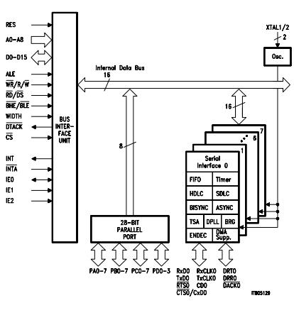 SAB82538H-10V3.3 block diagram