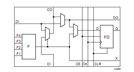 XC5206-5TQ144I block diagram