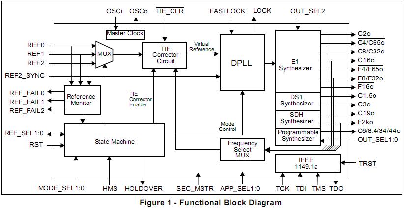ZL30105QDG1 block diagram
