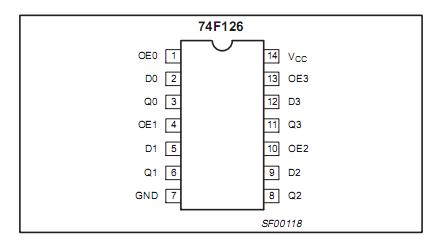 N74F126D pin configuration