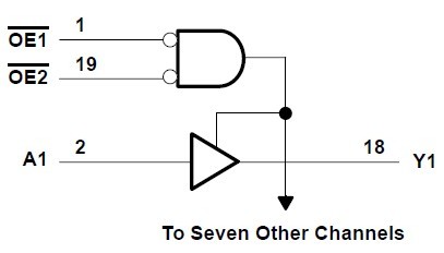SN74AHC541PWR logic diagram