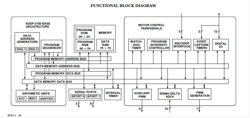 ADMC300BSTZ functional block diagram