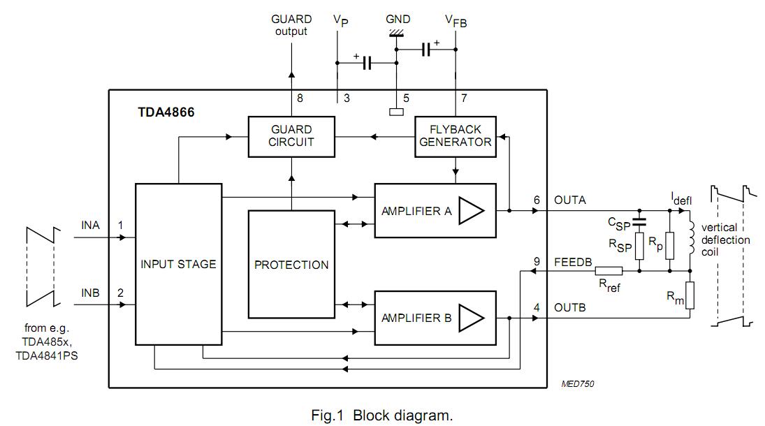 TDA4866 block diagram