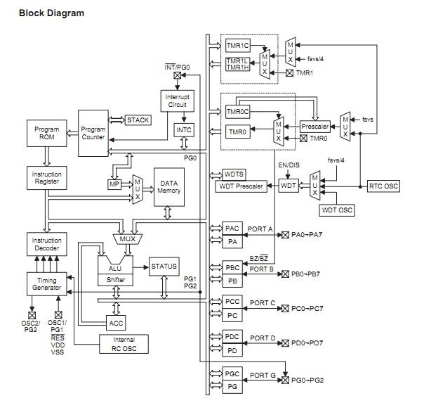HT48R50A-1 block diagram