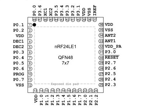 NRF24LE1-F16Q32-R7 pin configuration
