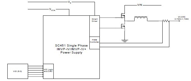 sc451its Conceptual Application Circuit