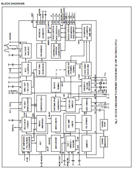 TDA8842 block diagram