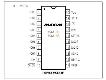 MAX186DCPP pin configuration