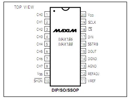 MAX188AEPP pin configuration