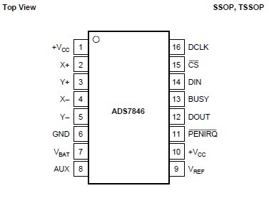 ADS7846N pin configuration