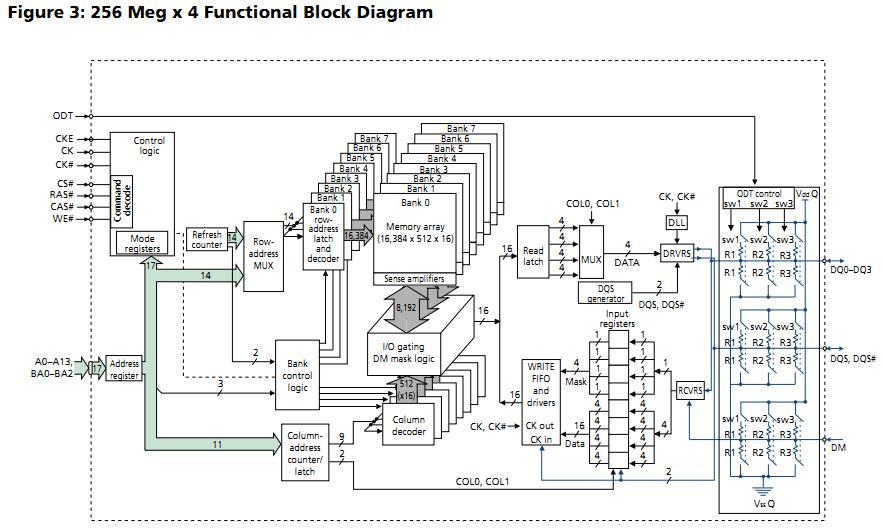 MT47H64M16HR functional block diagram