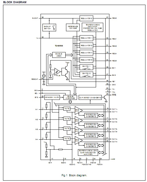TDA8588AJ block diagram
