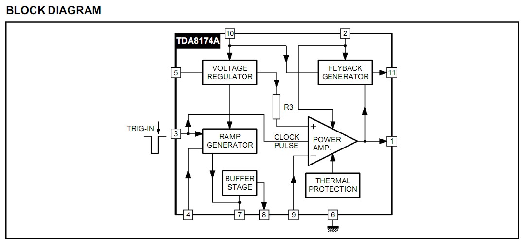 TDA8174AW block diagram
