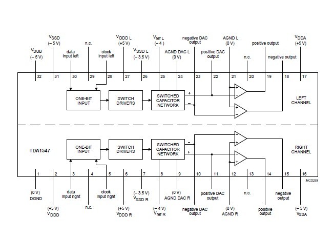 TDA1547 block diagram