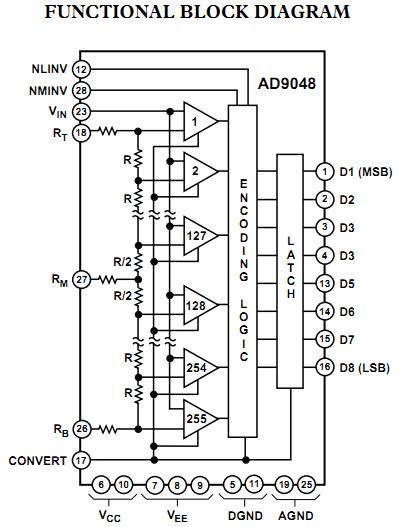 AD9048JJ0014 functional block diagram