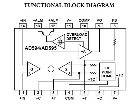 AD595AQ9640 functional block diagram
