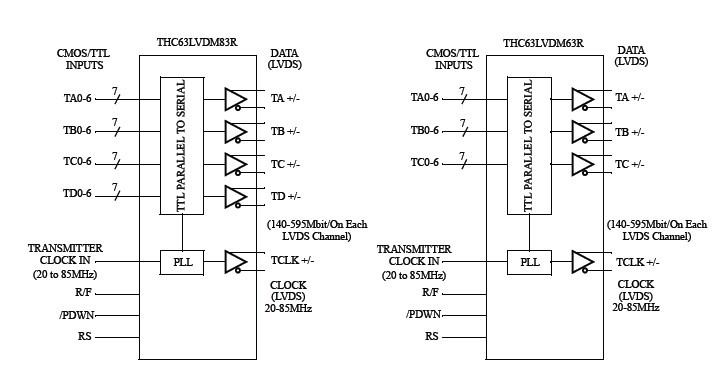 THC63LVDM83R block diagram
